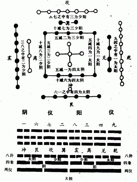 河圖之數|道之源——河圖洛書